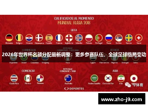 2026年世界杯名额分配最新调整：更多参赛队伍，全球足球格局变动