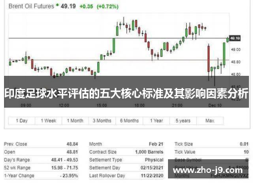 印度足球水平评估的五大核心标准及其影响因素分析 印度足球水平评估的五大核心标准及其影响因素分析