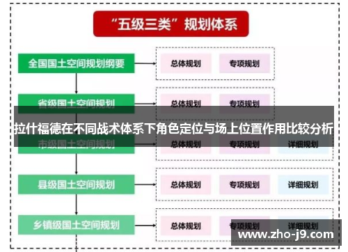 拉什福德在不同战术体系下角色定位与场上位置作用比较分析