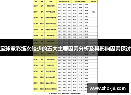 足球竞彩场次较少的五大主要因素分析及其影响因素探讨 足球竞彩场次较少的五大主要因素分析及其影响因素探讨