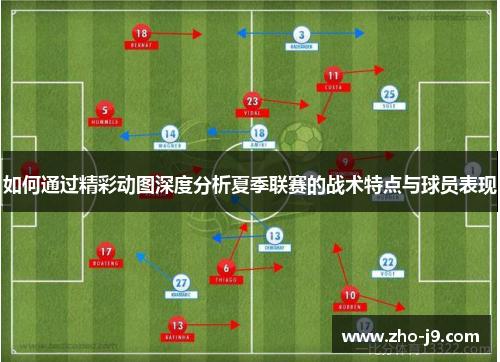 如何通过精彩动图深度分析夏季联赛的战术特点与球员表现