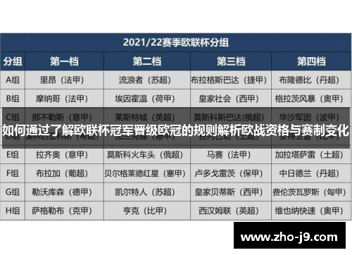 如何通过了解欧联杯冠军晋级欧冠的规则解析欧战资格与赛制变化 如何通过了解欧联杯冠军晋级欧冠的规则解析欧战资格与赛制变化