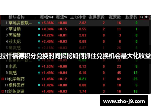 拉什福德积分兑换时间揭秘如何抓住兑换机会最大化收益 拉什福德积分兑换时间揭秘如何抓住兑换机会最大化收益