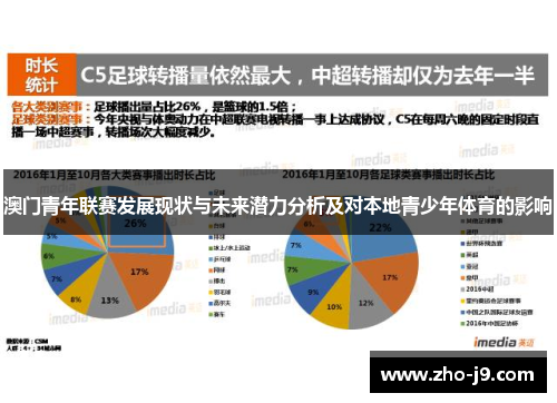 澳门青年联赛发展现状与未来潜力分析及对本地青少年体育的影响 澳门青年联赛发展现状与未来潜力分析及对本地青少年体育的影响