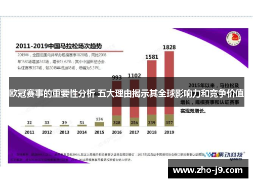 欧冠赛事的重要性分析 五大理由揭示其全球影响力和竞争价值