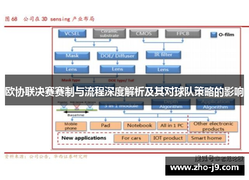 欧协联决赛赛制与流程深度解析及其对球队策略的影响 欧协联决赛赛制与流程深度解析及其对球队策略的影响