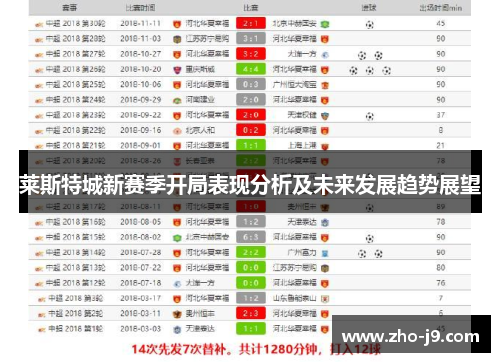 莱斯特城新赛季开局表现分析及未来发展趋势展望