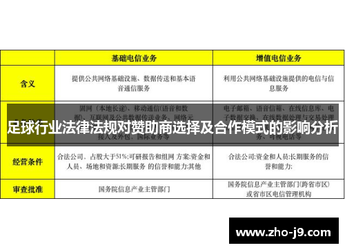 足球行业法律法规对赞助商选择及合作模式的影响分析 足球行业法律法规对赞助商选择及合作模式的影响分析