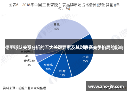 德甲球队关系分析的五大关键要素及其对联赛竞争格局的影响